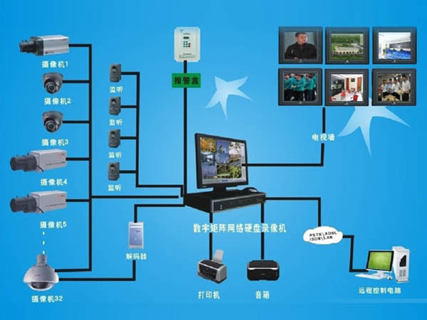 监控系统