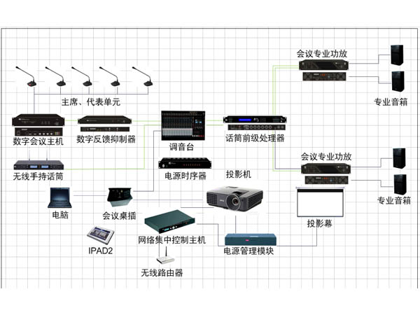 会议系统