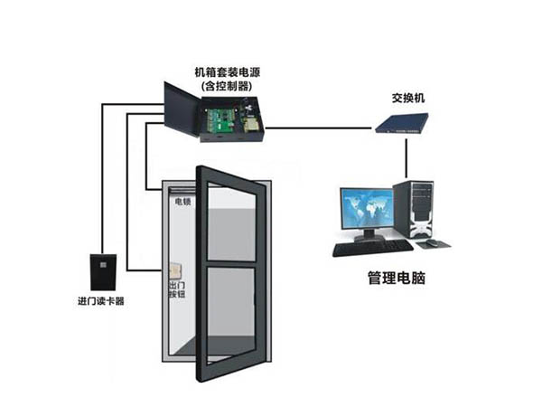 门禁控制系统