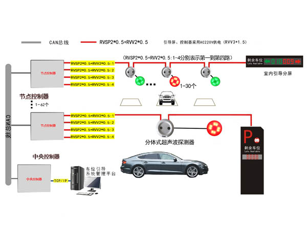 车位引导系统